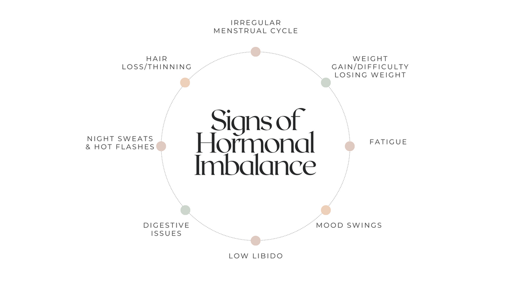 The-Vital-Role-of-Balanced-Hormone-Levels - MD Logic Health