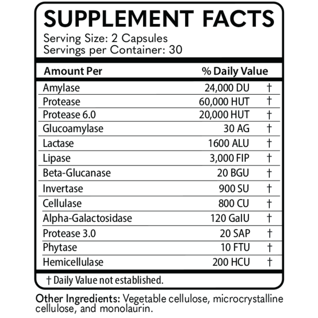 Digest - AvalonX + MD Logic Health®